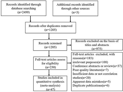 Correlations Between Social Support and Loneliness, Self-Esteem, and Resilience Among Left-Behind Children in Mainland China: A Meta-Analysis